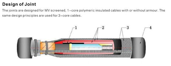 1core 3core Heat Shrink Joints สําหรับสายไฟฟ้า MV ถึง 42KV
